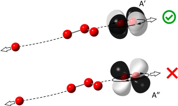 OzAn illustration of quantum states of an ozone molecule, courtesy of Dr. Hua Guoone image