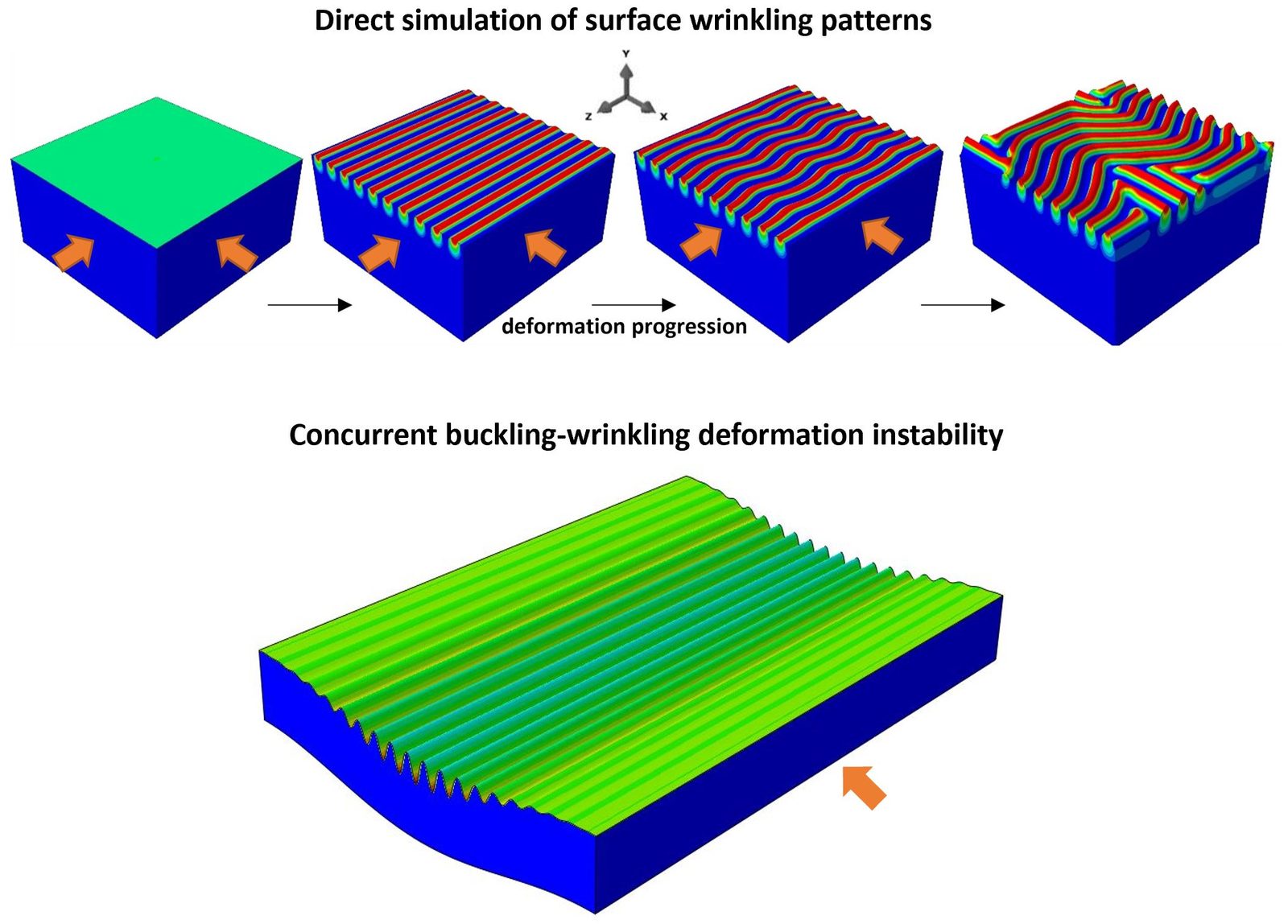 Simulation of a deformation instability