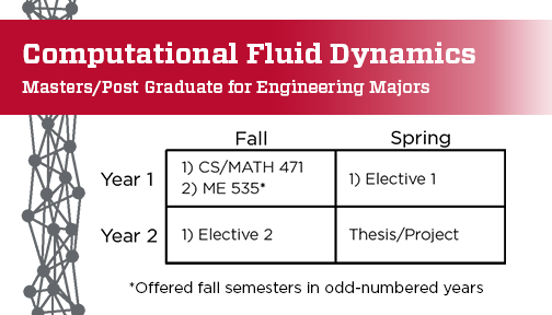 table CFD Masters ENG