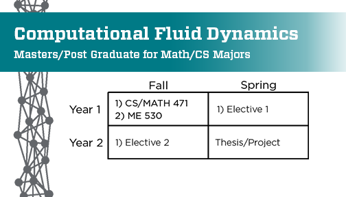 Table CFD Masters MathCS